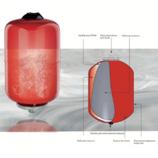 Баки мембранные для систем водоснабжения и отопления